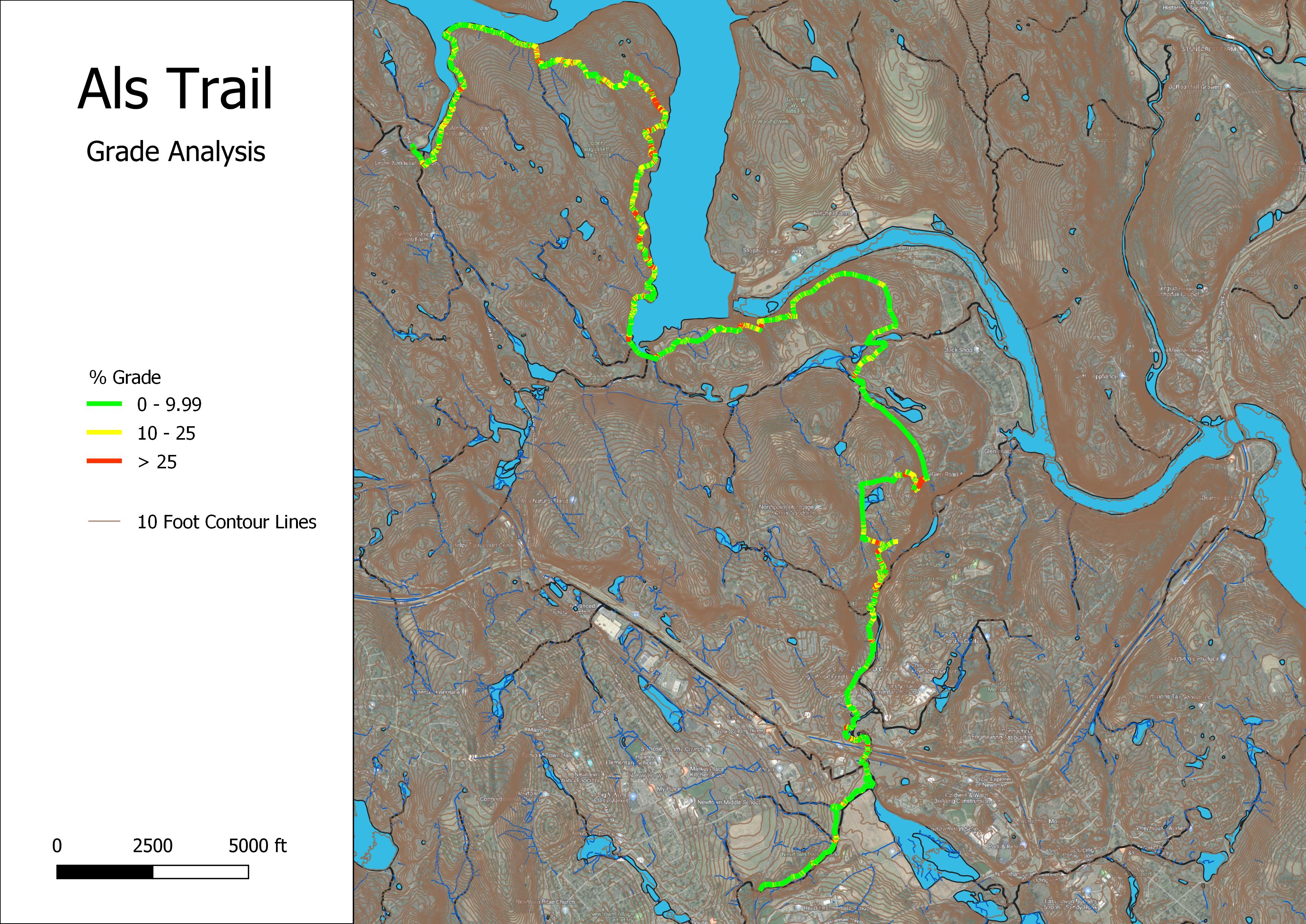 gis trail grade analysis